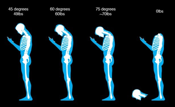 posture text neck head falls off